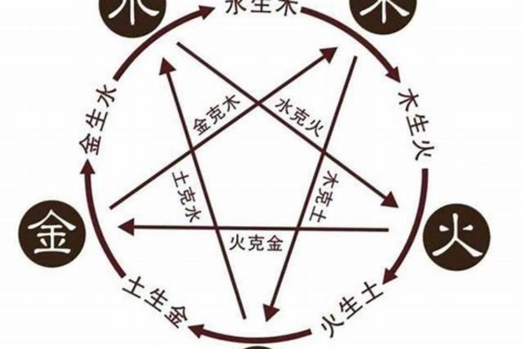 相生相克的相生相克婚