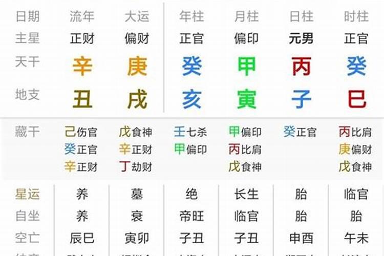 生辰八字是出生日期吗