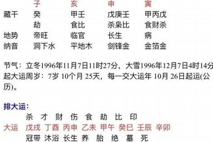 婚姻最不幸的女命日柱不能娶的女命日柱？