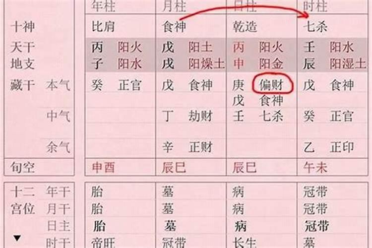 八字中哪些是财星