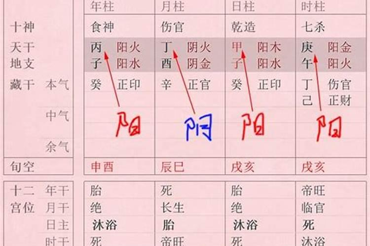 八字里伤官合杀和伤官化杀有什么区别？