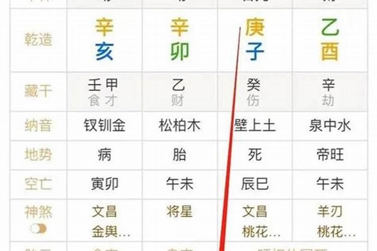 八字身弱身旺哪种命好