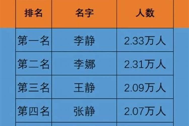八字 夫妻属相不合的化解方法？