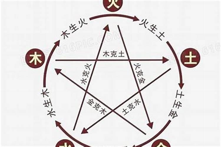 男土女土的夫妻命运详解 合适婚配提升运势