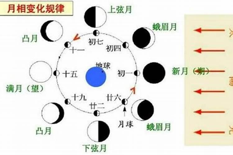 堕胎的危害,堕胎后如何还阴债？