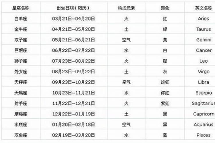 八字算命可信度多高？100%？
