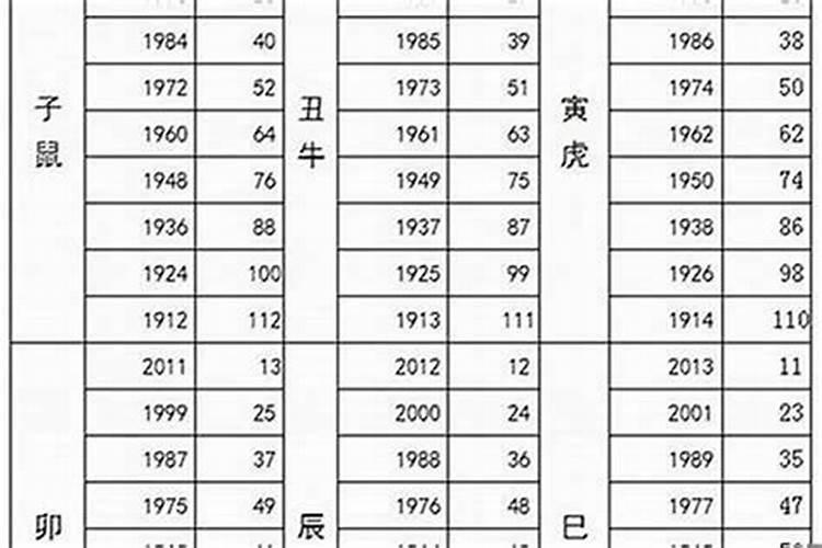 59出生属猪的今年多大年纪2025年