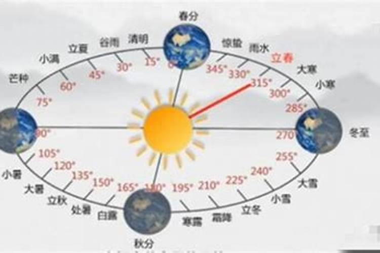 犯太岁化解方法