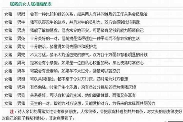 属猪最佳婚配前十名属相