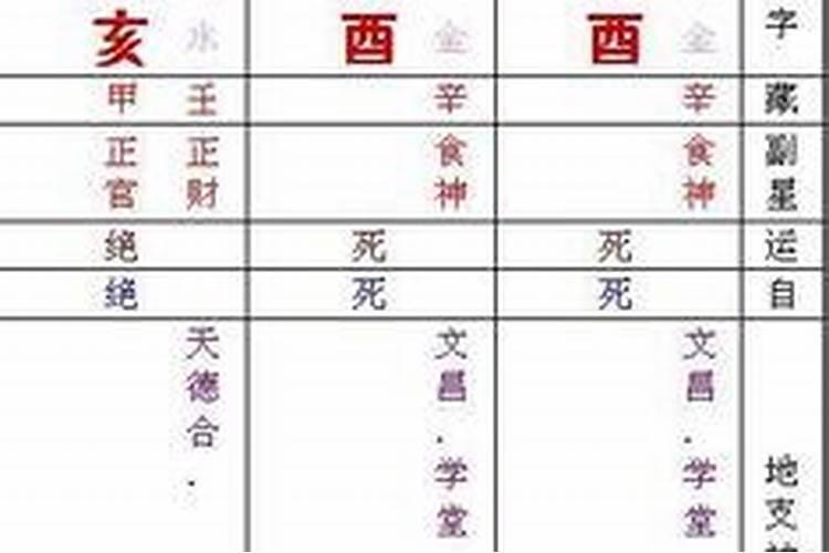 男命八字三个午,八字中有两个午好不好
