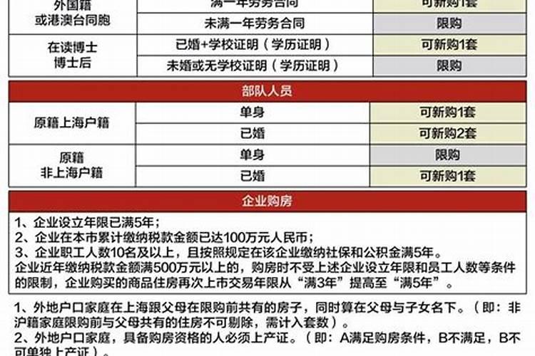 命宫——文曲、文昌入