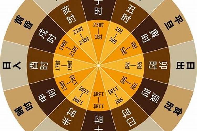 清明烧纸时间上有什么讲究