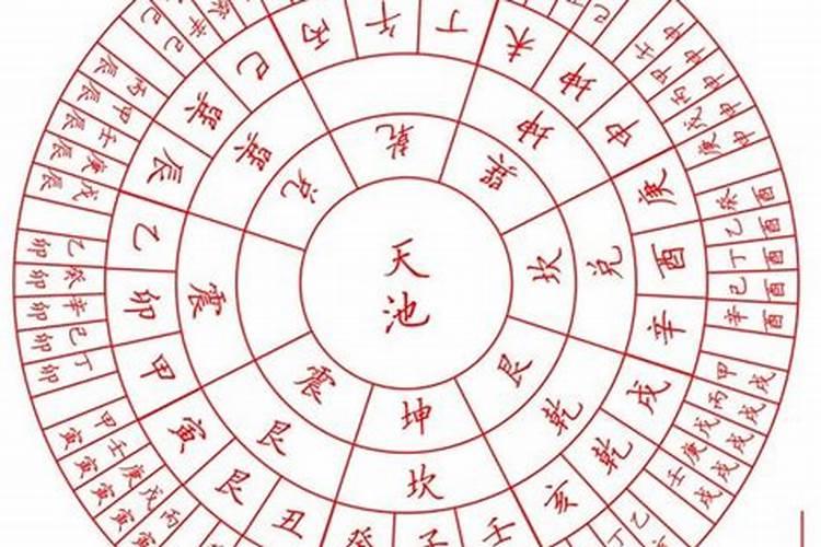 八字日柱看婚姻婚配指数 八字合婚方法？