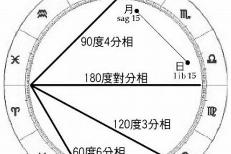 婚姻星就1个,5个夫妻宫什么意思？