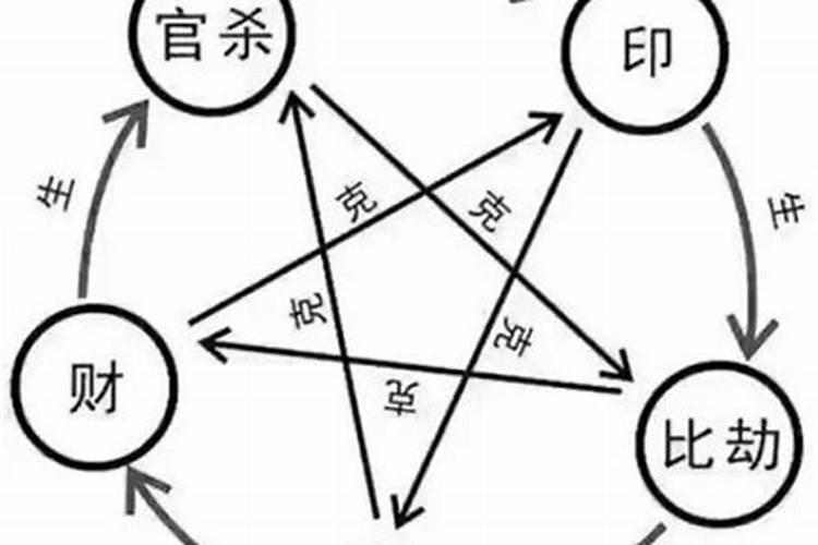 八字财生官也能生官杀？“一般人吃不消”,八字财生官