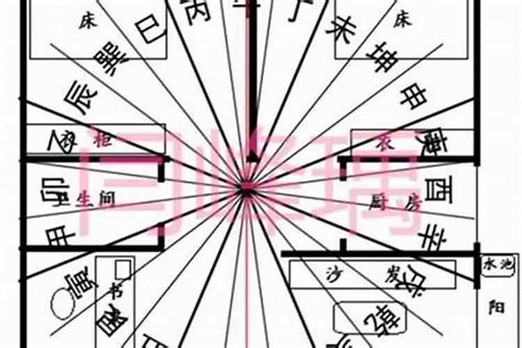 太岁方位推算口诀