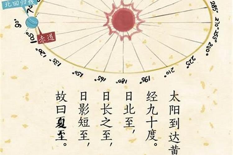 谁知道春分夏至秋分冬至这四天太阳的升降时间啊？