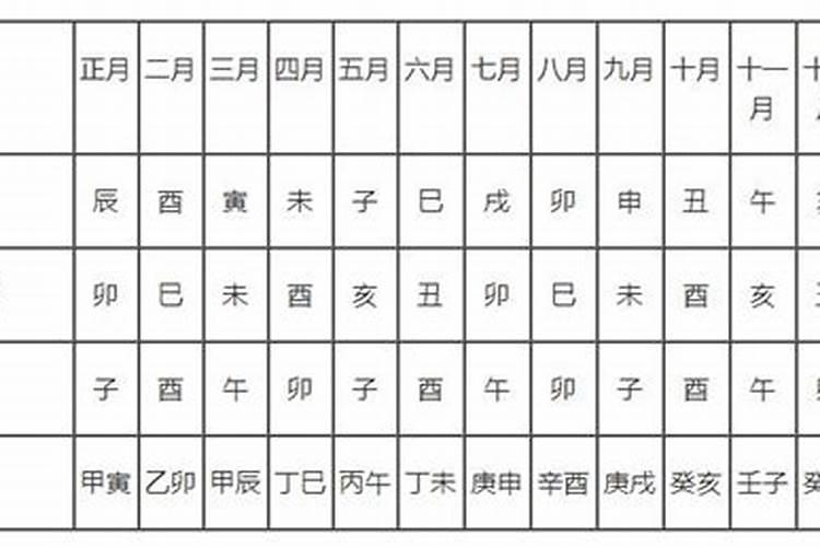 如何选择入宅吉日