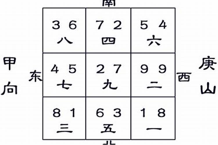 庚运是什么意思？知道的谁能解释一下!!在下不甚感激!