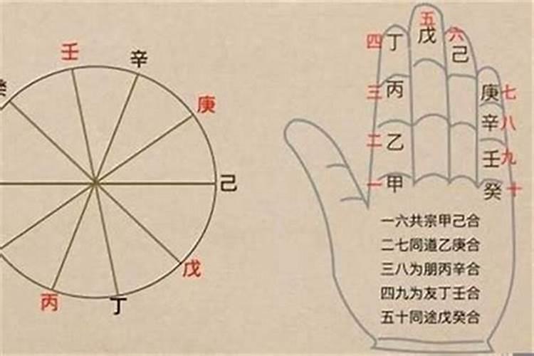 庚运是什么意思？