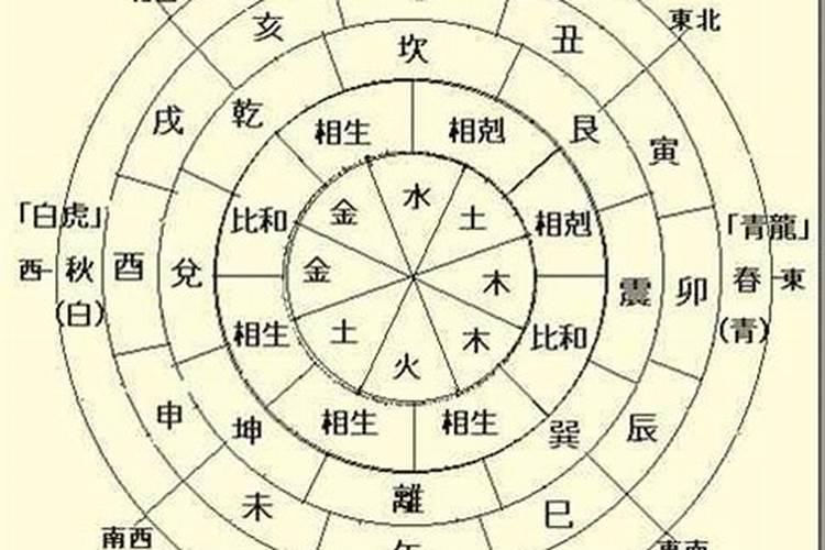 97年牛99年兔婚配1997年出生的牛与1999年出生的兔结婚命运如