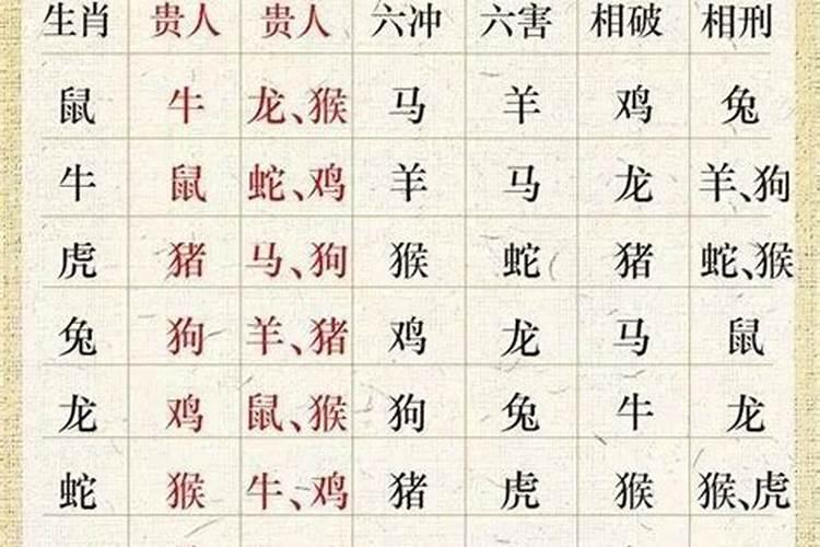 什么叫刑太岁？刑太岁有什么不好吗？