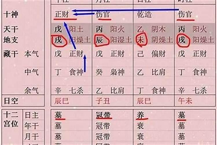 哪种女人可以嫁给富二代