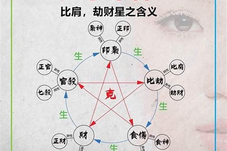 比肩与劫财的区别是什么？