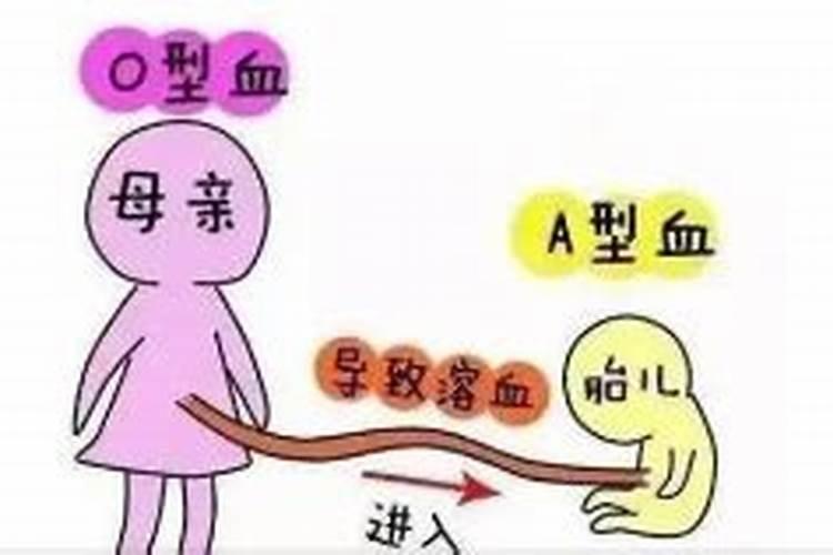 为什么超度堕胎的小孩过后。浑身疼第二天还头疼。