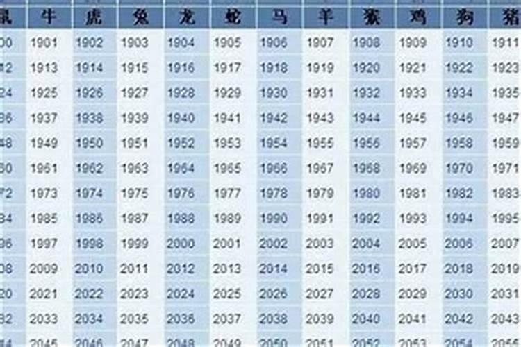 不知道自己几点出生的可以看来生辰八字吗？