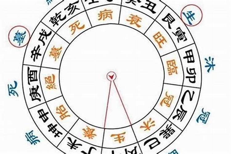 四种太岁哪个最严重,本命年分析？