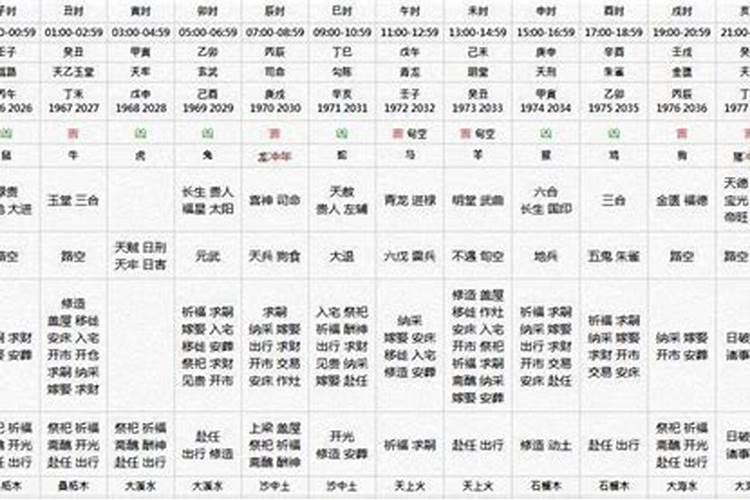 我,男,1983年10月14日生(农历九月初九重阳节) 麻烦哪位大师给算下我的...
