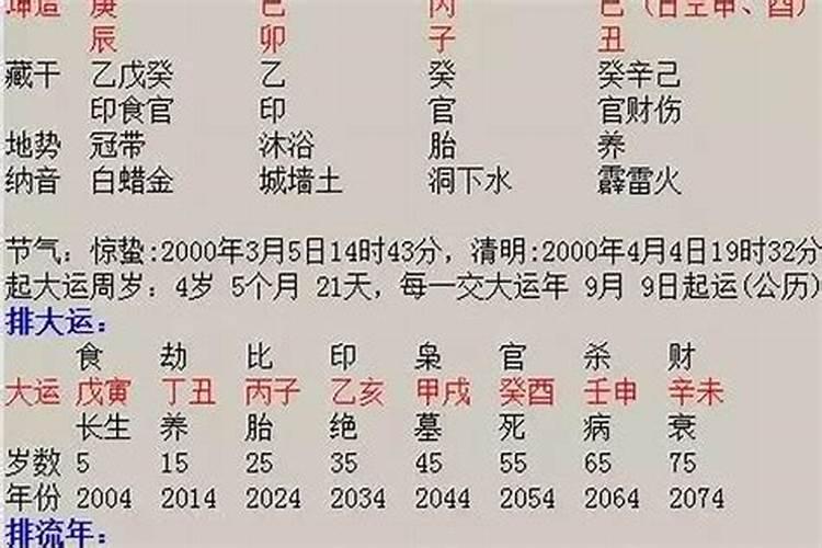 鬼节有什么禁忌,为什么在农历的7月15？