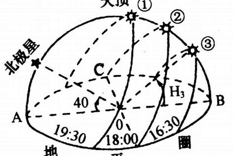 怎么算夫妻八字合不合,八字合婚速查表