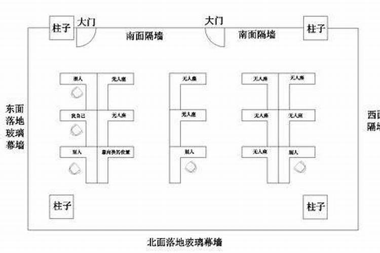 办公室风水座位朝向哪个最好