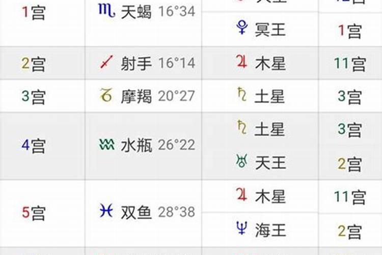 婚神星和金星合相是啥意思