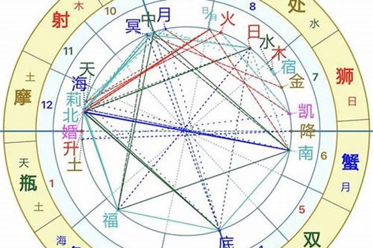 婚神星是什么？ 代表什么？