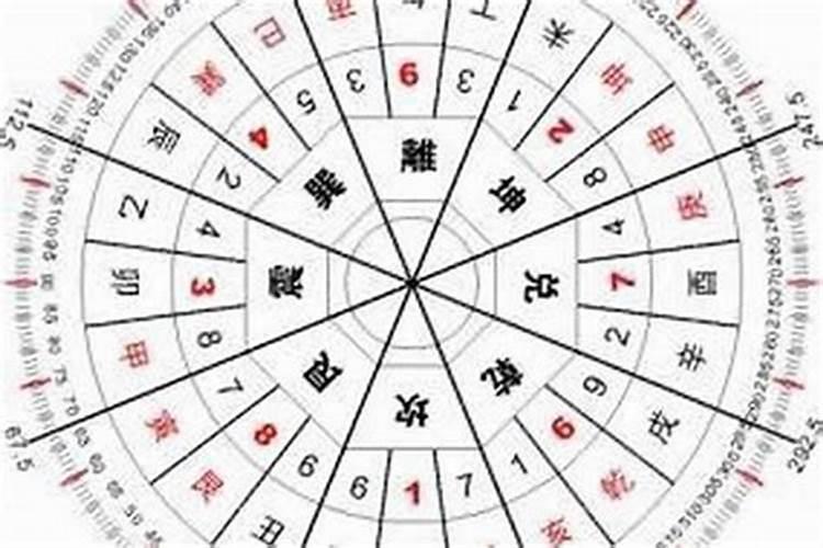 乙亥时是白天还是晚上,几点