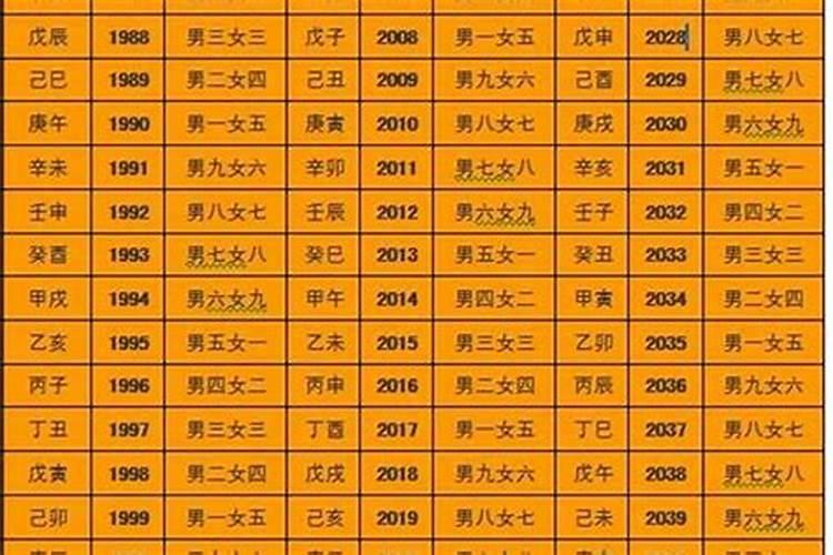 属羊男与属羊女的婚姻好吗 八字合财吗