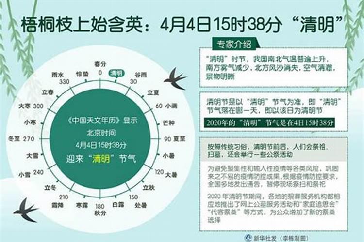 2025年清明节当天可以上坟吗？