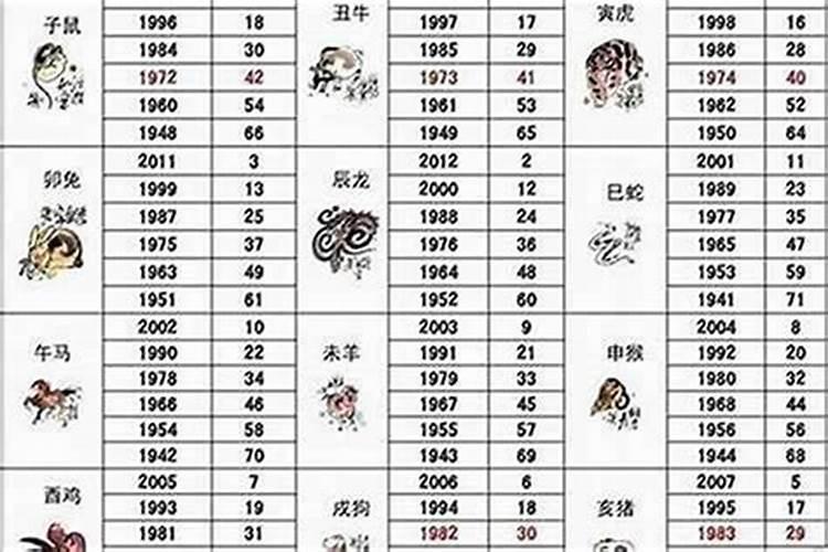 86年男和90年女婚姻怎样,属虎男86年,属马女90年能合婚吗？