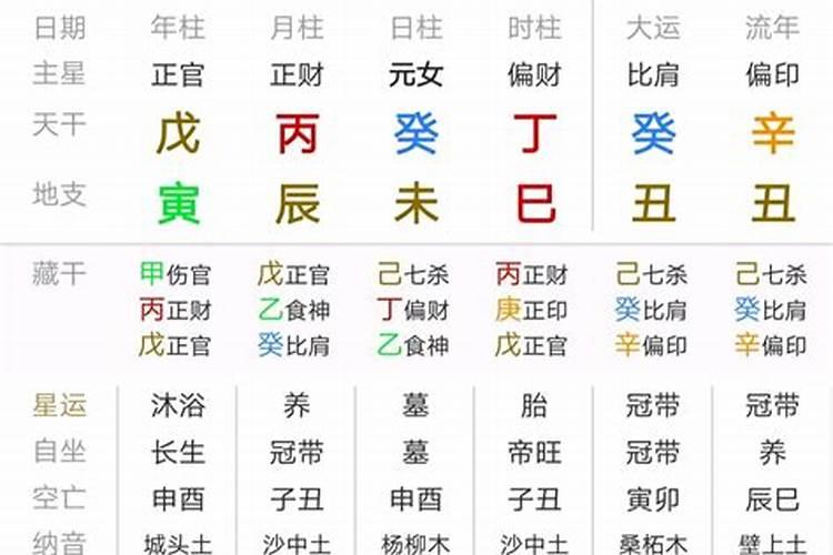 壬申癸丑癸丑甲寅 这八字什么意思？
