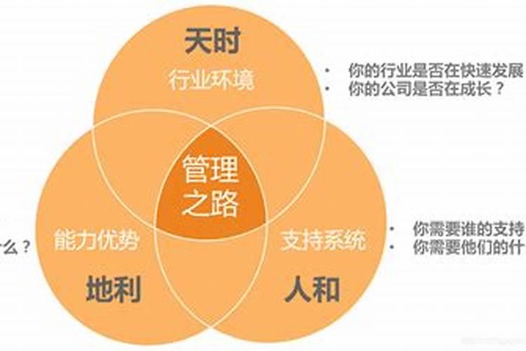 成功是讲究天时地利人和吗