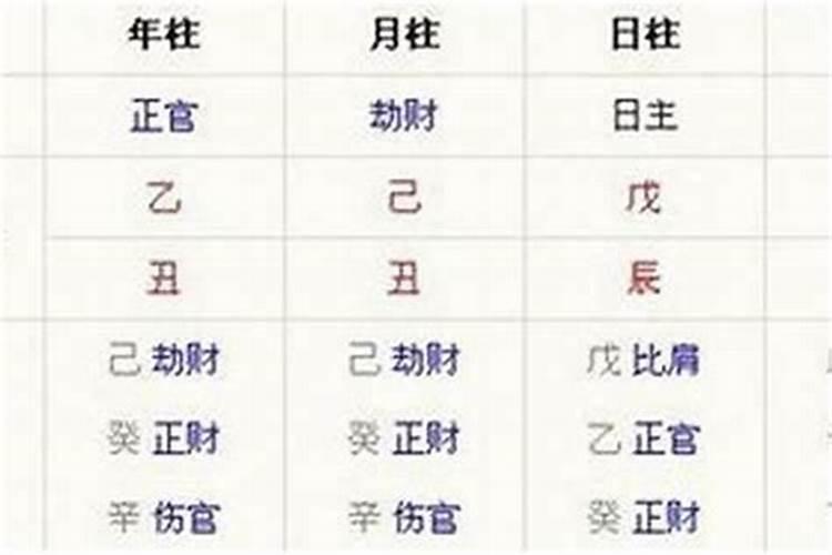 十年大运顺序,十年大运怎么排