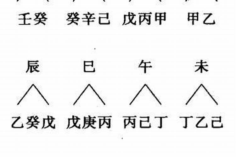 如何看配偶星在哪个柱 如何看配偶星什么属性好？