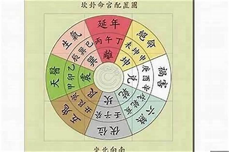 择日有哪些方法