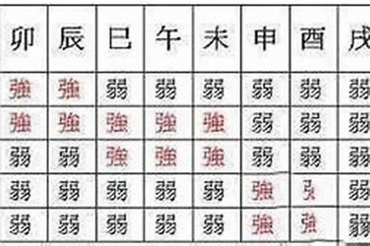 准确判断八字身旺身弱, 八字中怎样知道身弱身旺