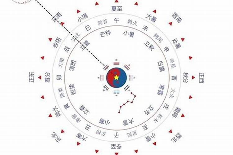 一候蚯蚓结什么意思