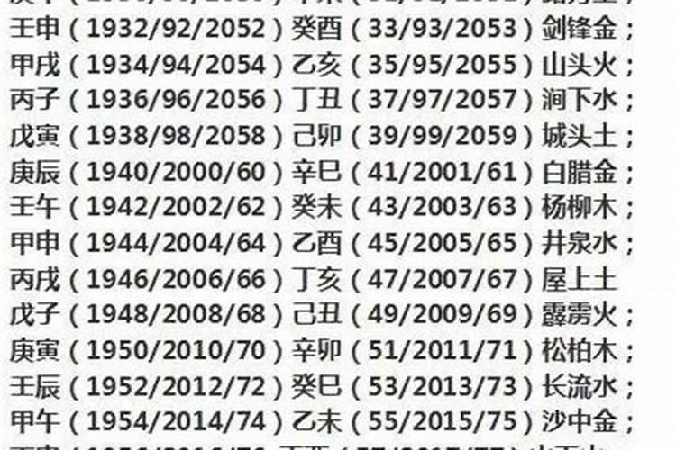 怎么算金木水火土命