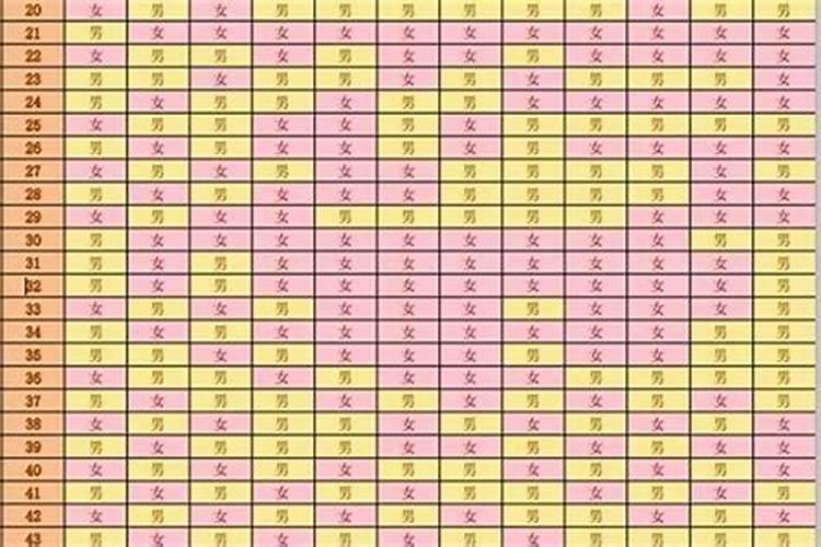 俗语:“男占三八必发,女占三八必寡”,到底是什么意思？
